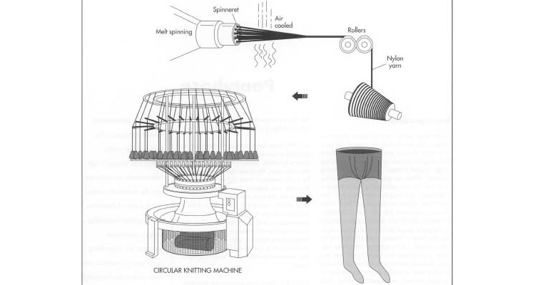 Circular Knitting Machine